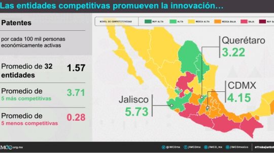 Tlaxcaltecas Generan Pocas Patentes Apenas Por Cada Mil