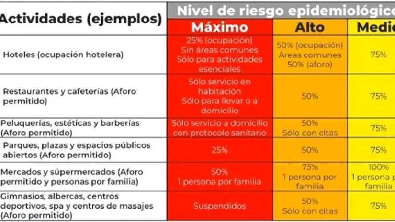 Negocio familiar vinculado a familia Orea viola disposiciones y pone en riesgo a clientes