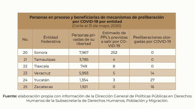 Analizan liberación de 8 tlaxcaltecas por Ley de Amnistía 