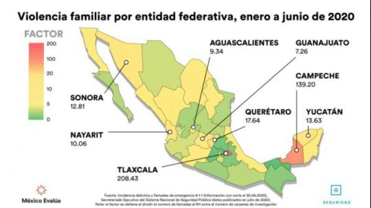 Tlaxcala a la cabeza en violencia familiar, por cada investigación hubo 208 llamados de emergencia de enero-junio 2020