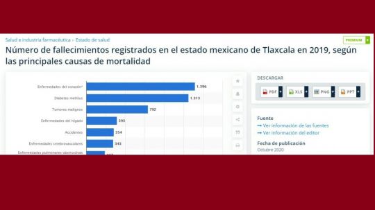 Enfermedades del corazón, la principal causa de muerte entre tlaxcaltecas