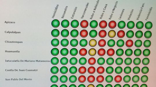 Narcomenudeo repunta en 4 municipios de Tlaxcala en el 2020