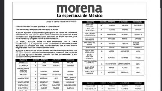 Sorpresas en candidaturas de alcaldes en Morena, hay diputados, expriistas, experredistas y otros quieren repetir cargo