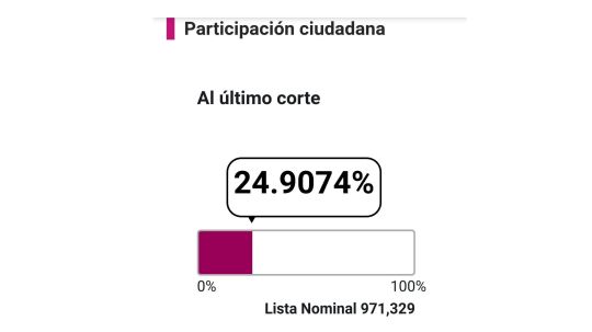 Tlaxcala le sigue siendo fiel a AMLO, está entre estados con mayor participación en ejercicio de revocación 