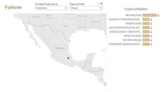 En Tlaxcala no se requieren médicos especialistas, solo 9 plazas se ofrecen en jornada nacional 