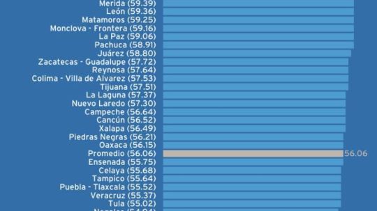 Zonas metropolitanas que integra Tlaxcala lejos de cumplir los objetivos de la agenda 2030 de la ONU 