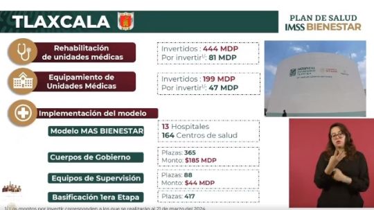 Invirtió IMSS-Bienestar 643 millones de pesos para mejorar los servicios de salud en Tlaxcala