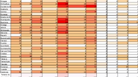 El año pasado Tlaxcala alcanzó los números más altos de las violaciones agravadas