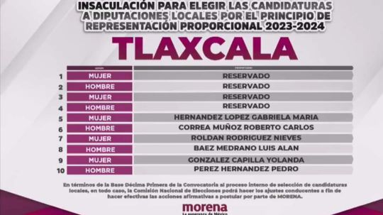 Se reservan las 4 primeras plurinominales para cuates en Tlaxcala