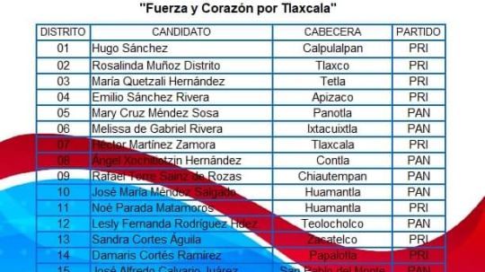 Ya están listos los candidatos a diputados de la coalición Fuerza y Corazón por Tlaxcala