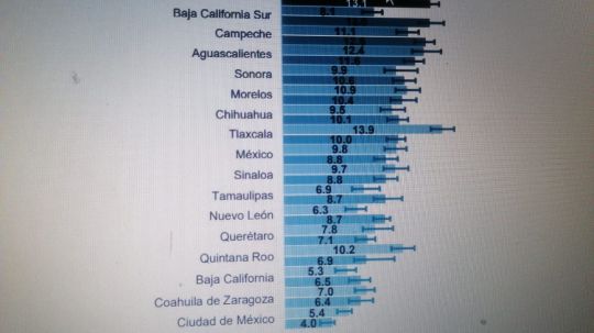 Niños tlaxcaltecas trabajan por necesidad de generar ingresos al hogar o por ayudar principalmente