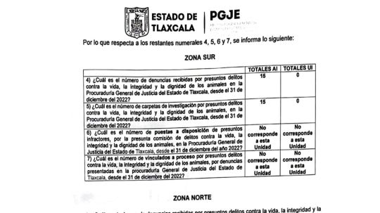 Piden activistas revisar atención a denuncias por maltrato animal en PGJE