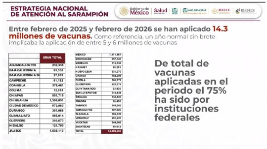 Participa Lorena Cuéllar en reunión con presidenta de México para reforzar estrategia contra Sarampión