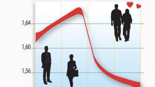 En Tlaxcala, el amor no se registra, figura entre los de menor tasa de matrimonios