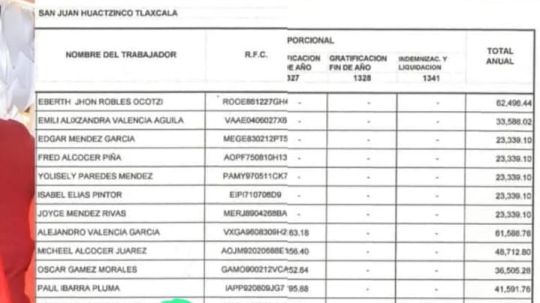 Denuncian nepotismo y sueldos excesivos en el Ayuntamiento de San Juan Huactzinco
