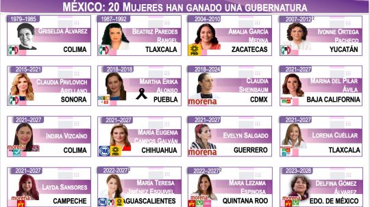 Beatriz Paredes, la tlaxcalteca que abrió camino a mujeres y colocó a Tlaxcala como referente de liderazgo femenino