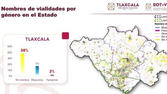 En Tlaxcala, impulsan calles con nombre de mujeres y perspectiva de género