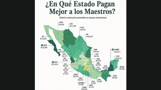 Tlaxcala, el estado que menos paga a sus maestros en México