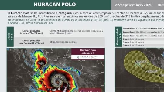 Huracán Polo se intensifica a categoría 5, la más alta en la escala de medición